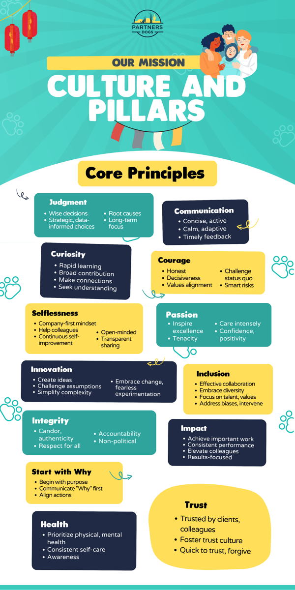 Culture and Pillars Infographic